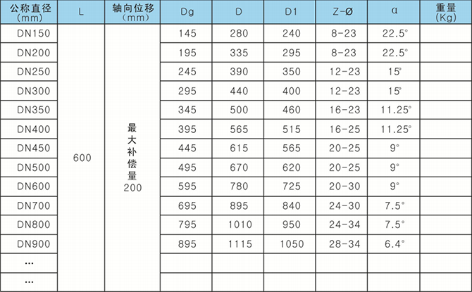 管道伸縮節(jié)結構參數(shù)